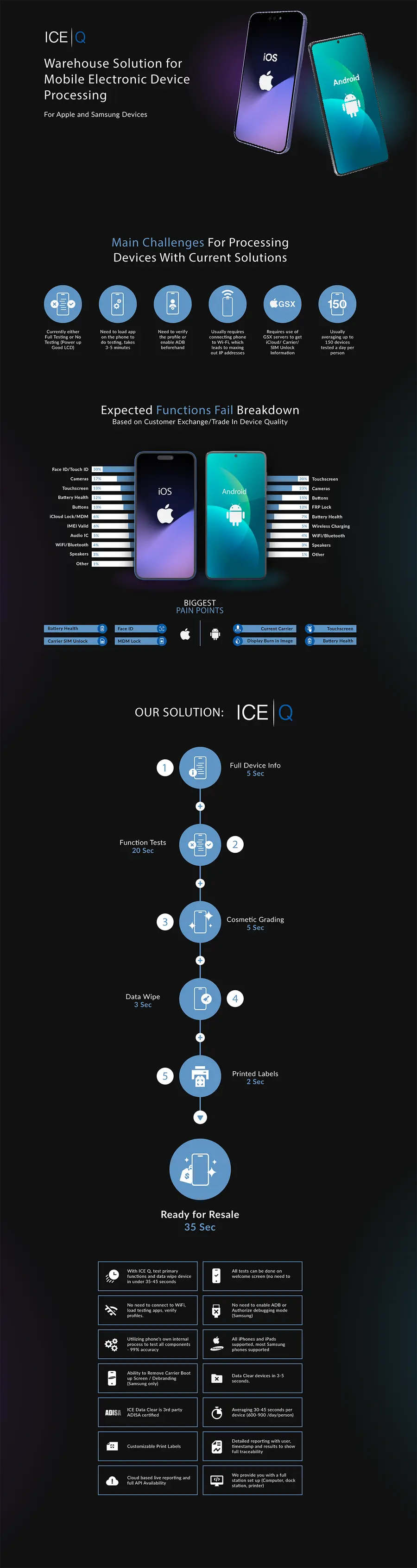 ICE Q product overview infographic