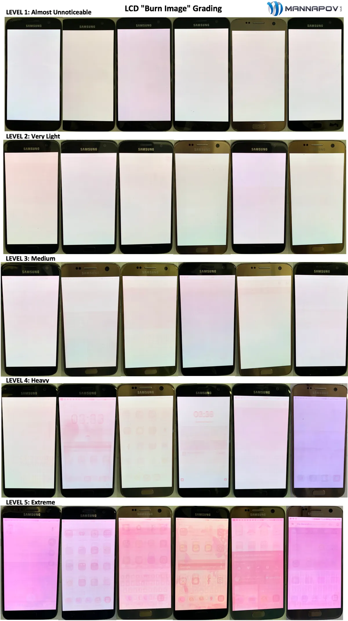 Examples of LCD burn-in levels 2 through 5